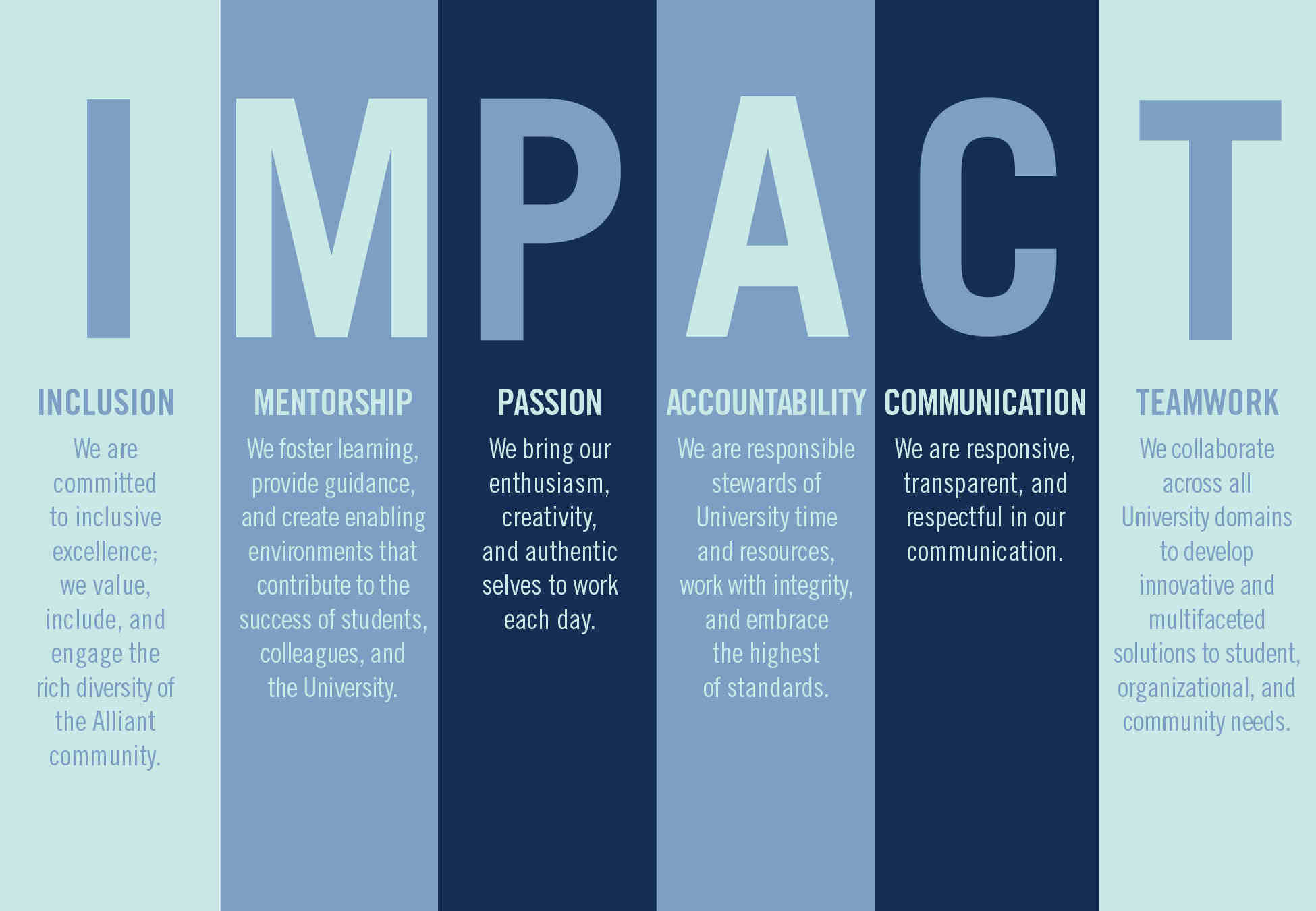 impact values